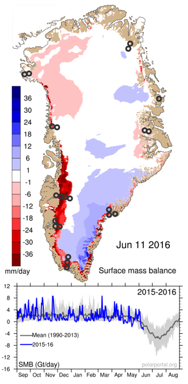 Daily contribution to the surface mass balance of the Greenland Ice Sheet, 11 June 2016. The circles correspond to the PROMICE weather stations that are used to monitor the melting processes. Graphic: DMI