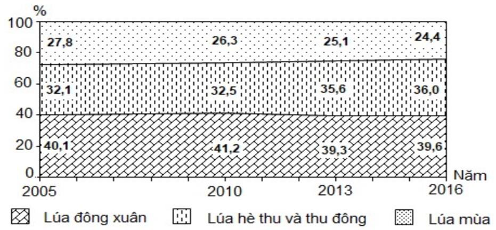 BIỂU ĐỒ MIỀN