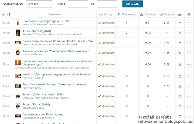 Сколько можно заработать на "Отзовике" начинающему блогеру