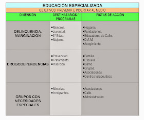 imagen educacion especializada