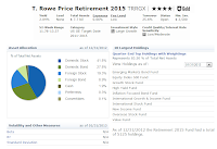 T. Rowe Price Retirement 2015 Fund