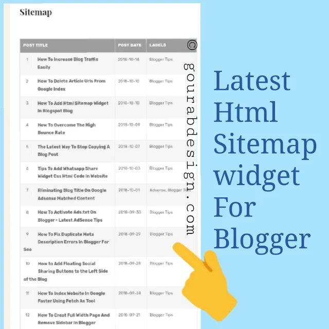 add latest html sitemap page for blogger