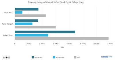 Internet Palapa Ring