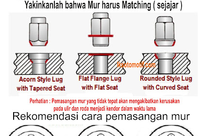 Cara Mengencangkan Mur Roda Mobil Yang Benar 