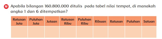 Materi dan Kunci Jawaban Buku Siswa Tema 1 Kelas 6 Halaman 18, 19, 20, 21 : Tumbuhan Sahabatku Pembelajaran 2 Subtema 1