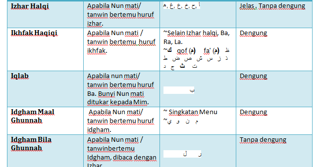 Soalan Latihan Hukum Tajwid - Pemudi h