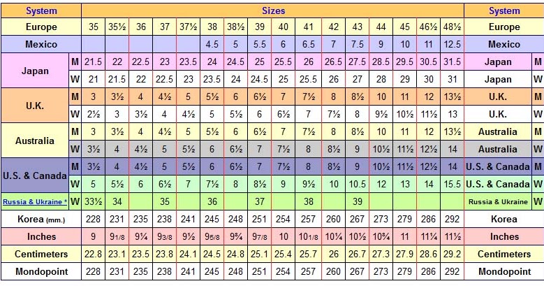 Cara Mengukur Ukuran Sepatu Internasional - Toko Sepatu 
