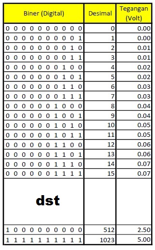 ADC arduino