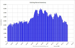 Existing Home Inventory