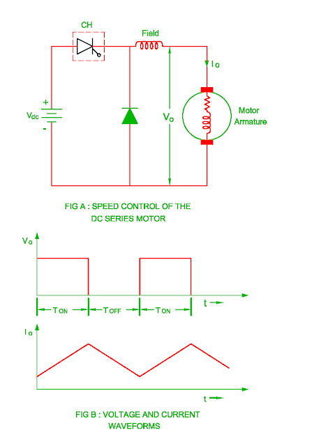 speed control of dc series motor by chopper