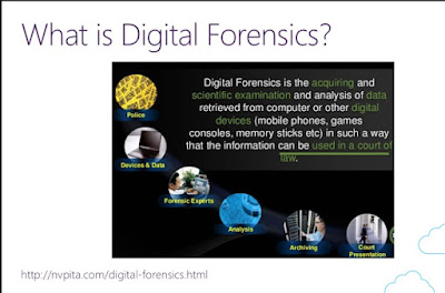 What is Digital Forensics?