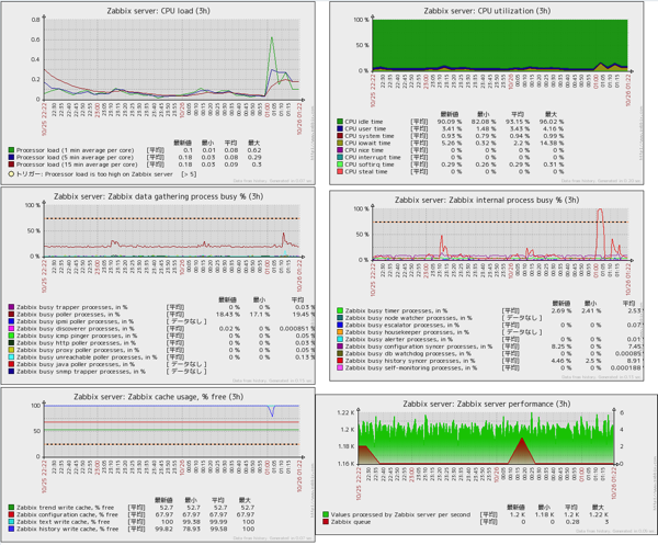 Mysql51 10000 tuned