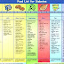 Diabetic diet