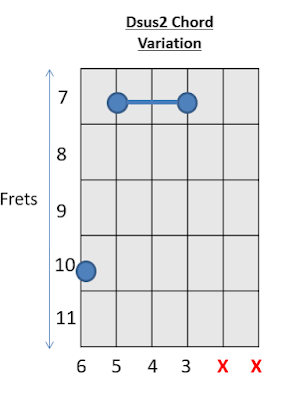 Dsus2 Chord Guitar Chords with Prince 3