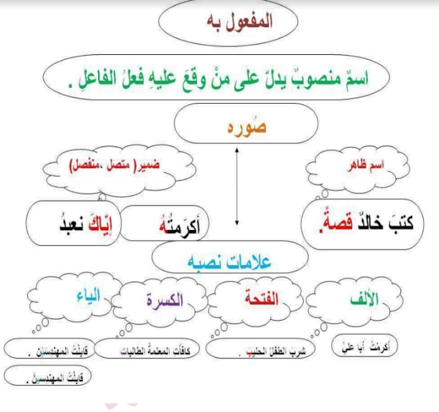 ملخصات و تطبيقات للمقطع الثالث عظماء الانسانية اللغة العربية للسنة الاولى متوسط الجيل الثاني