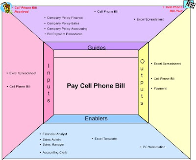 Pay Cell Phone Bill