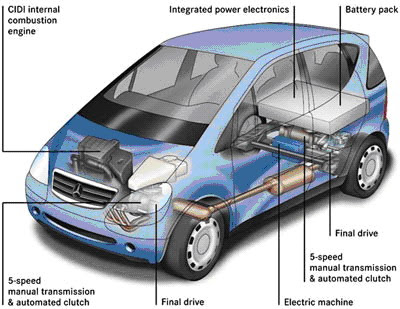 hybrid cars