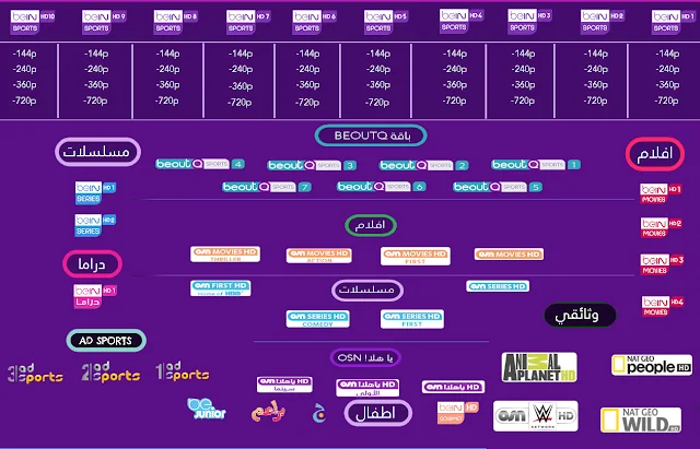 موقع لمشاهدة قنوات beIN beoutQ