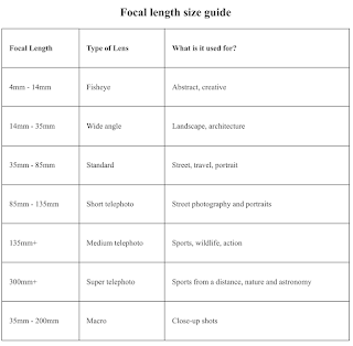 Focal Length Size Guide