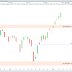 Qui arrêtera le CAC40 (+0.53%) + bilan des stratégies actions.