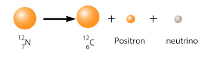 Contoh pemancaran sinar beta (positron)