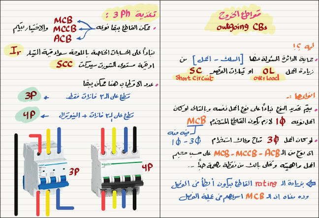 Electrical Distribution Course   كورس التوزيع الكهربي بالعربى 