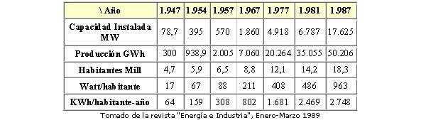 Sistema Electrico Nacional De Venezuela Un Vistazo A La Historia