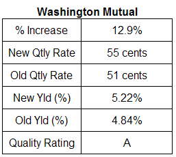 Washington Mutual Dividend Table