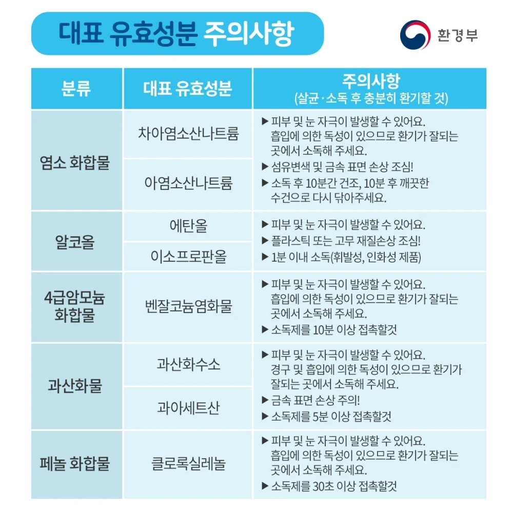 살균·소독제 종류와 제품별 주의사항 카드뉴스