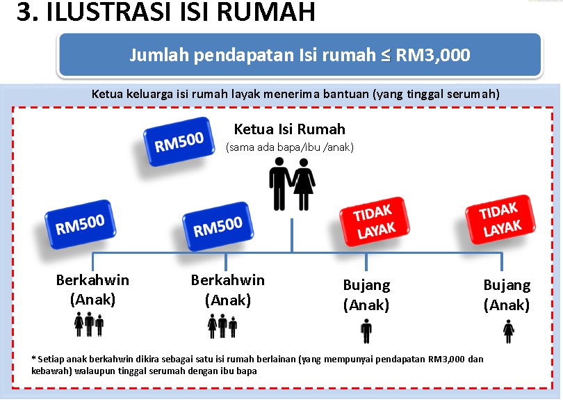 IrwanZul: Insentif tunai RM500 a.k.a Bantuan Rakyat 