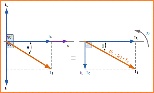 Rangkaian RLC Paralel