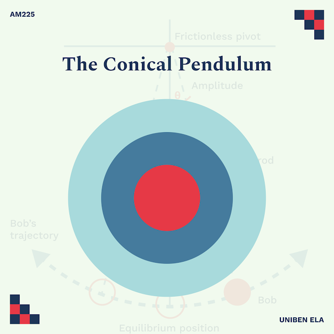 AM225 - The Conical Pendulum