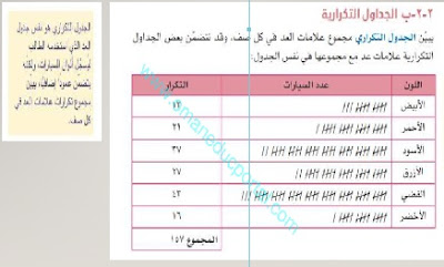 شرح درس تنظيم البيانات في الرياضيات الصف العاشر الفصل الاول 2023-2024