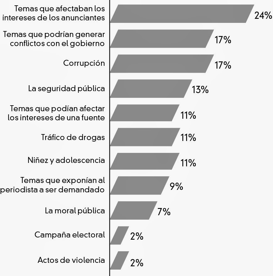 La prensa en Bolivia