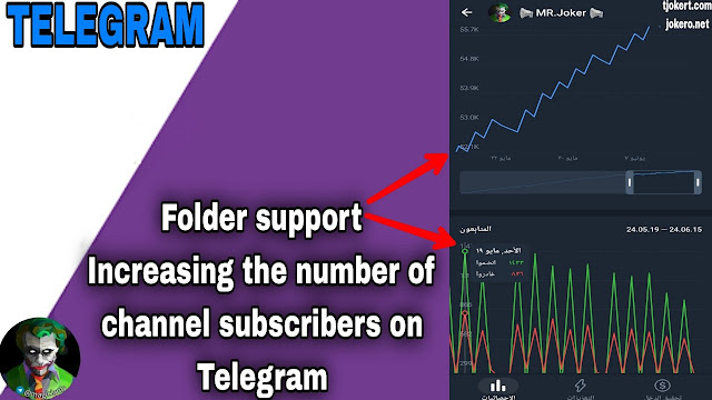 Support folders and increase the number of channel subscribers on Telegram