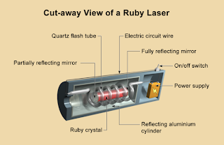 First Laser Picture - Ruby Laser Image