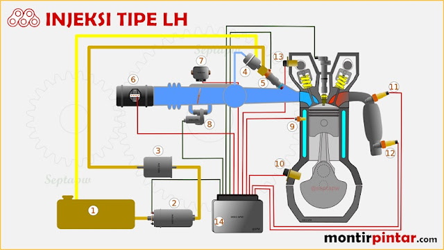 Sistem bahan bakar injeksi