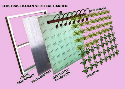 design vertical garden