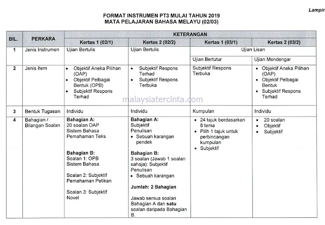 Soalan Dan Jawapan Sains Tingkatan 1 - Kuora q