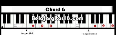 Kunci Dasar Piano/Keyboard G