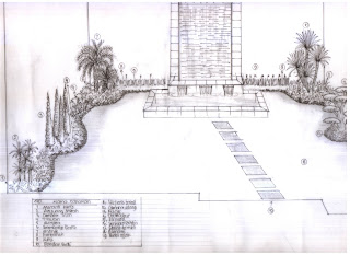 kolam minimalis belakang taman belakang rumah