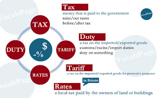 Synonyms: tax; duty; tariff; rates