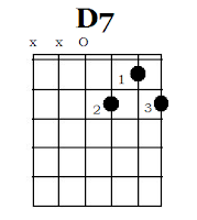 D7 Chord Guitar kunci gitar