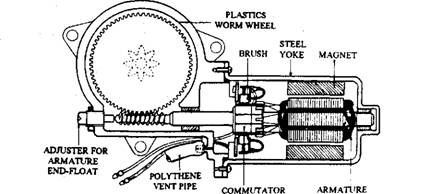 Single-speed motor. 