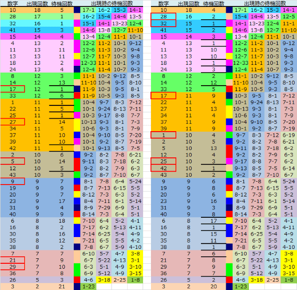 ロト予想 ロト765 Loto765 結果