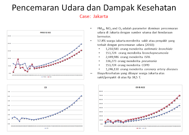 Indonesia emisi Euro 6