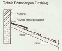 CARA PEMASANGAN GENTENG IGGI MODERN DAN IGGI CLASSIC