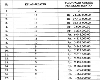 Tunjangan Kinerja Bekraf