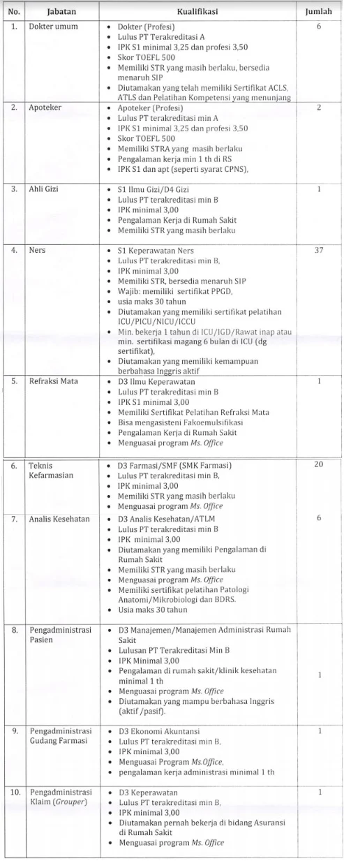 lowongan kerja rumah sakit ugm