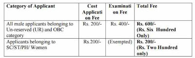 Gujrat Postal Circle Recruitment 2017